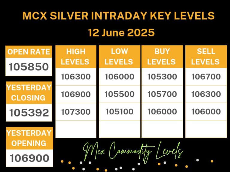 12 june MCX SILVER INTRADAY KEY LEVELS
