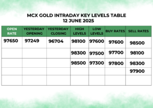 12 JUNE 2025,MCX GOLD INTRADAY KEY LEVELS